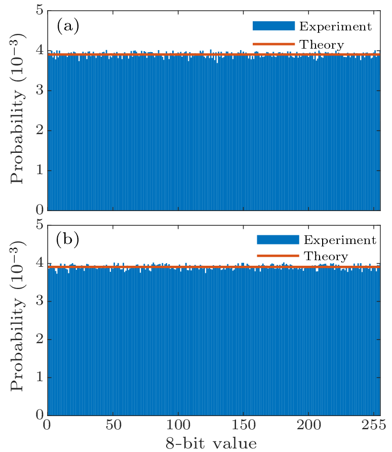 cpl-40-7-070303-fig2.png