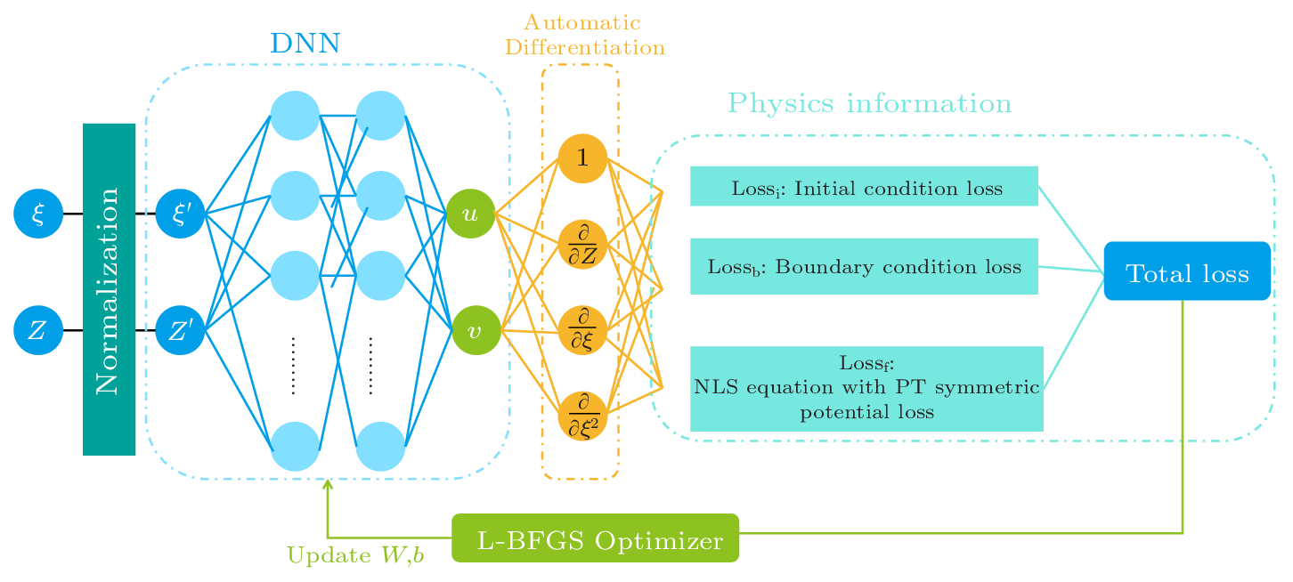 cpl-40-7-070501-fig2.png