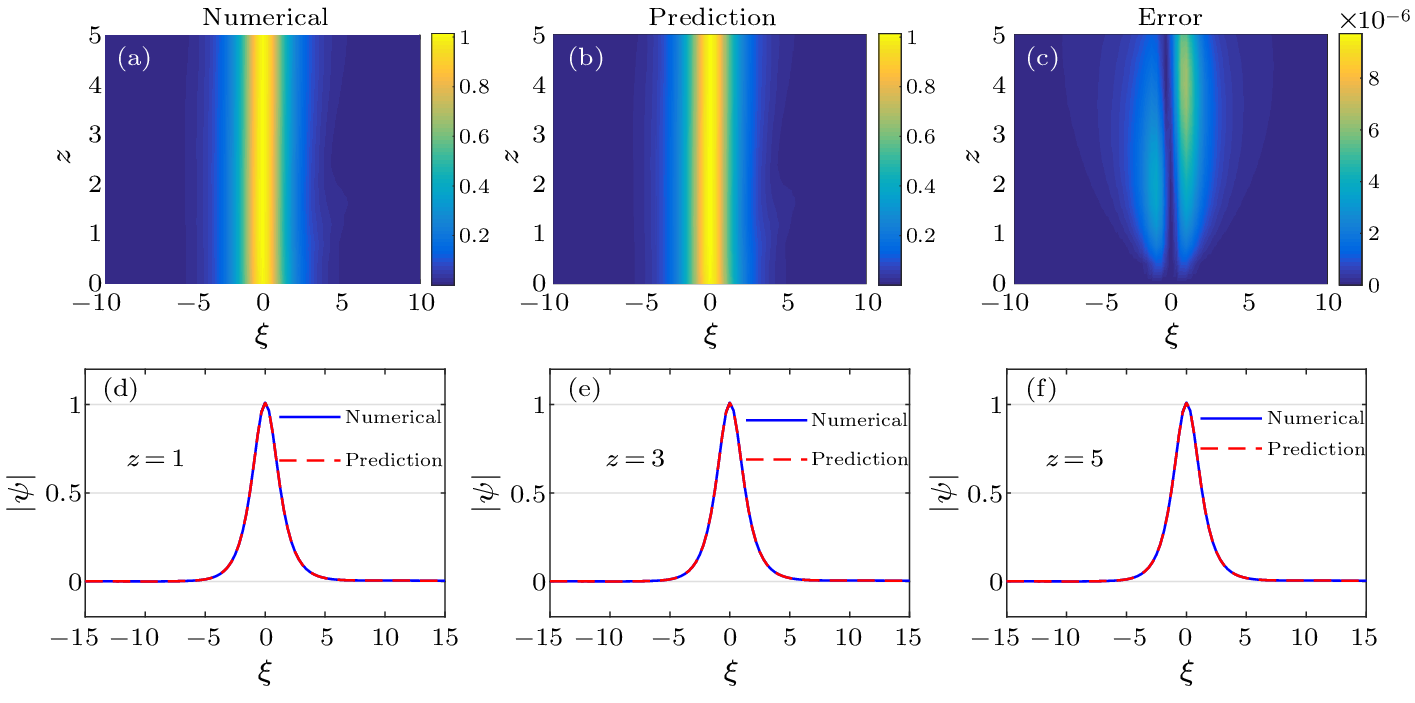 cpl-40-7-070501-fig3.png