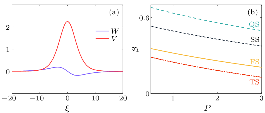 cpl-40-7-070501-fig5.png