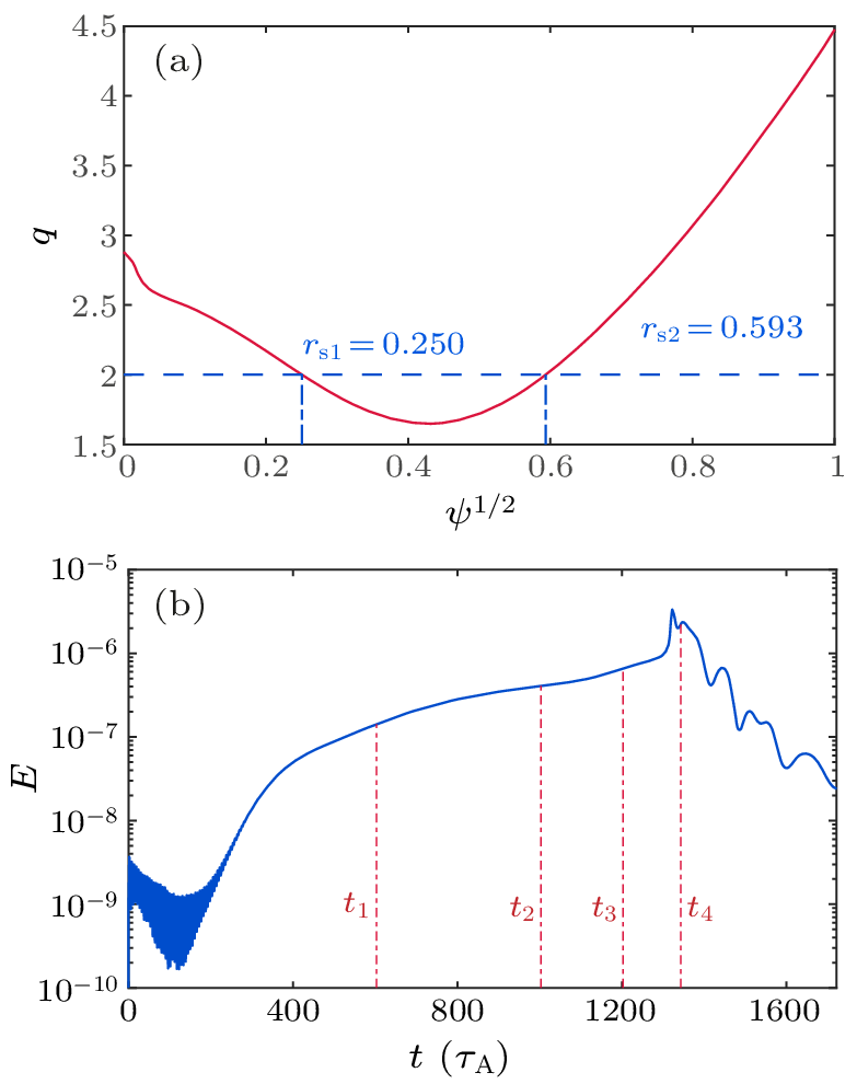 cpl-40-7-075201-fig2.png