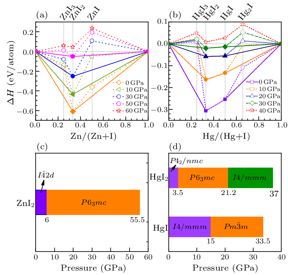 cpl-40-7-076201-fig1.png