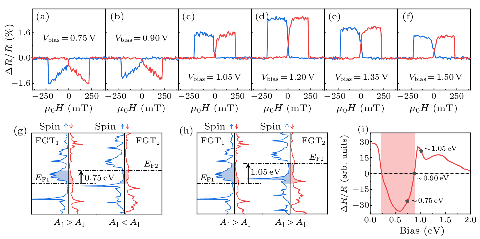 cpl-40-7-077201-fig3.png