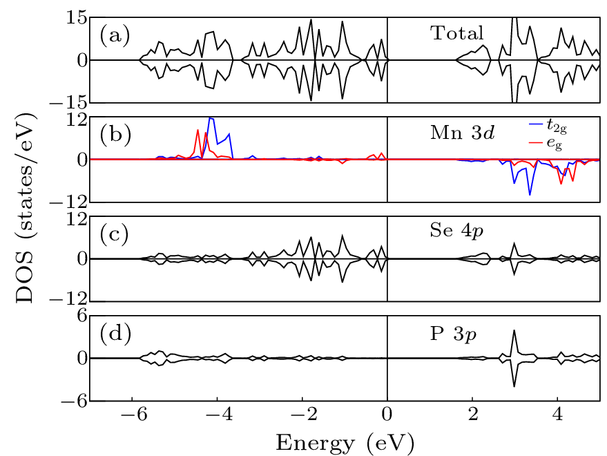 cpl-40-7-077301-fig2.png