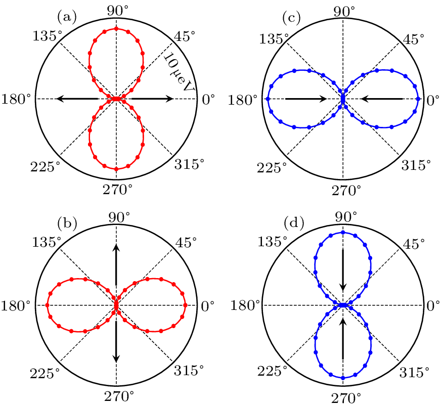 cpl-40-7-077301-fig9.png