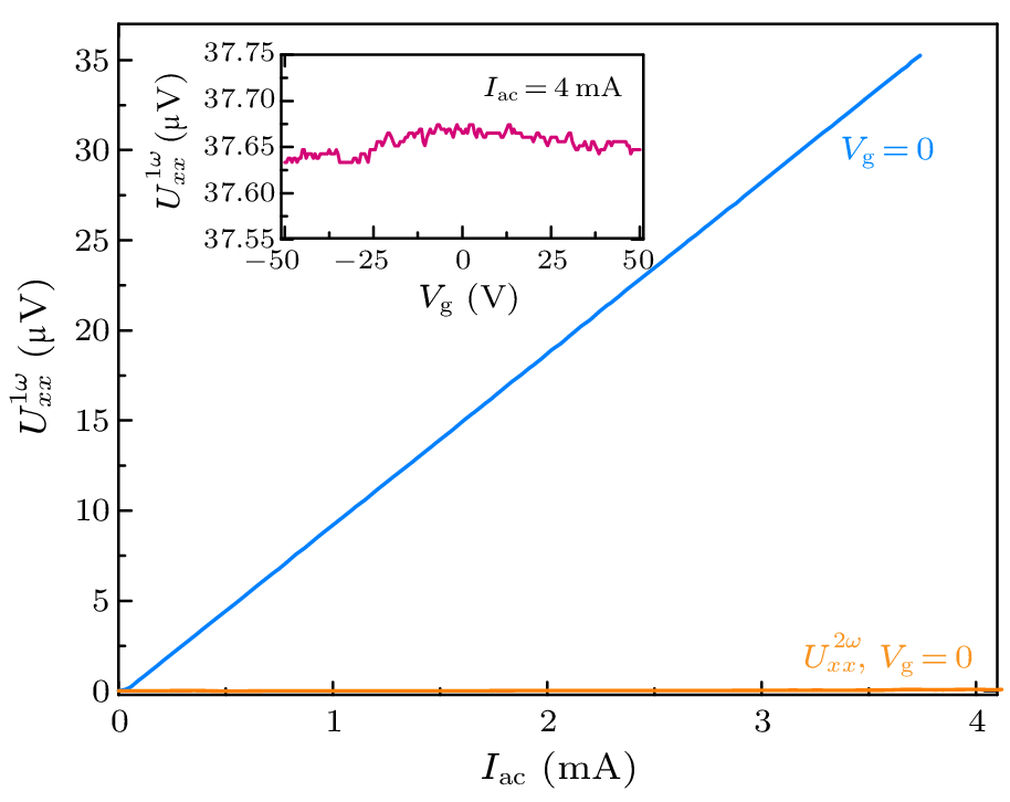 cpl-40-7-077302-fig2.png