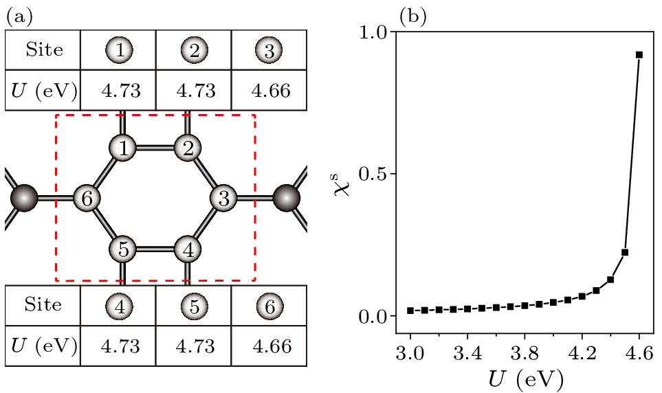 cpl-40-7-077401-fig2.png