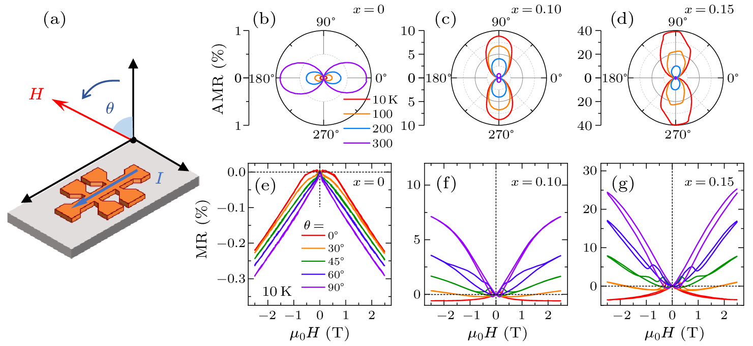 cpl-40-7-077501-fig3.png