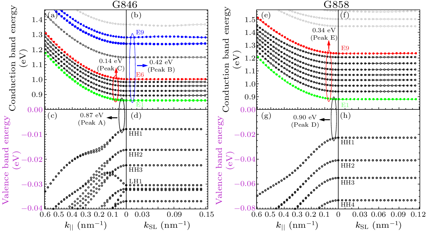 cpl-40-7-077503-fig2.png