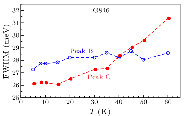 cpl-40-7-077503-fig6.png