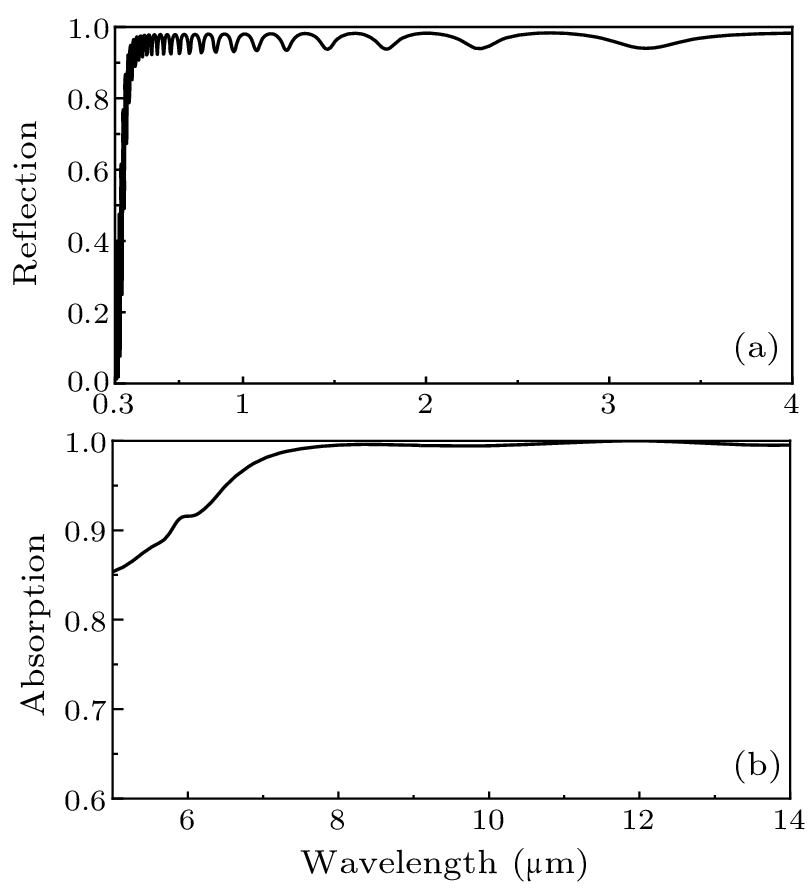 cpl-40-7-077801-fig2.png