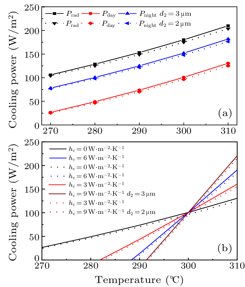 cpl-40-7-077801-fig6.png