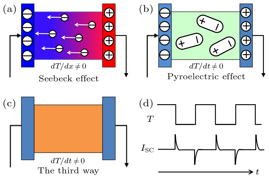 cpl-40-9-090501-fig1.png