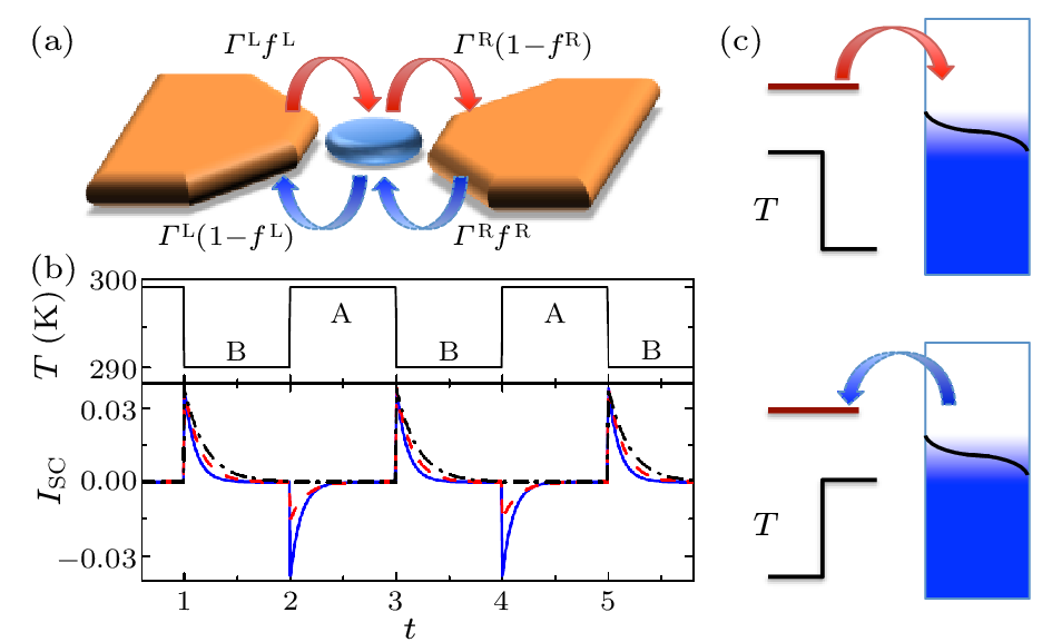 cpl-40-9-090501-fig2.png