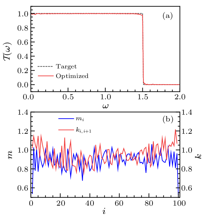 cpl-40-9-090502-fig2.png