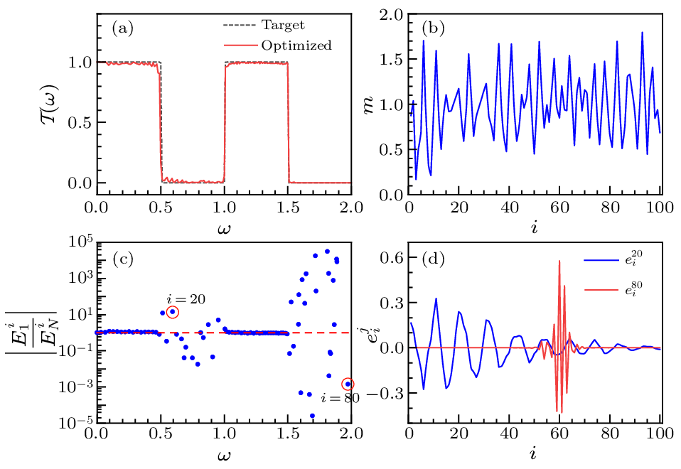 cpl-40-9-090502-fig3.png