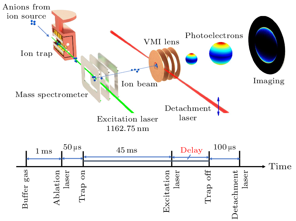 cpl-40-9-093101-fig1.png