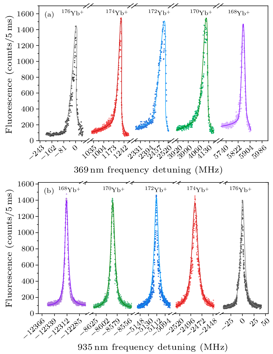 cpl-40-9-093202-fig3.png