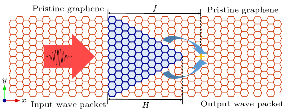 cpl-40-9-096301-fig1.png