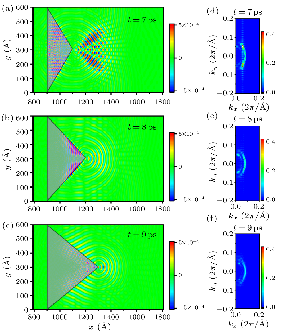 cpl-40-9-096301-fig4.png