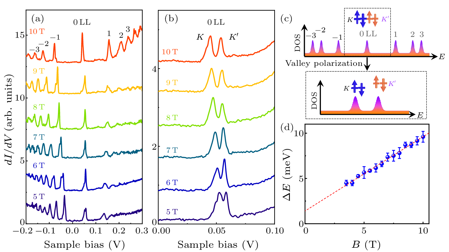 cpl-40-9-096801-fig3.png