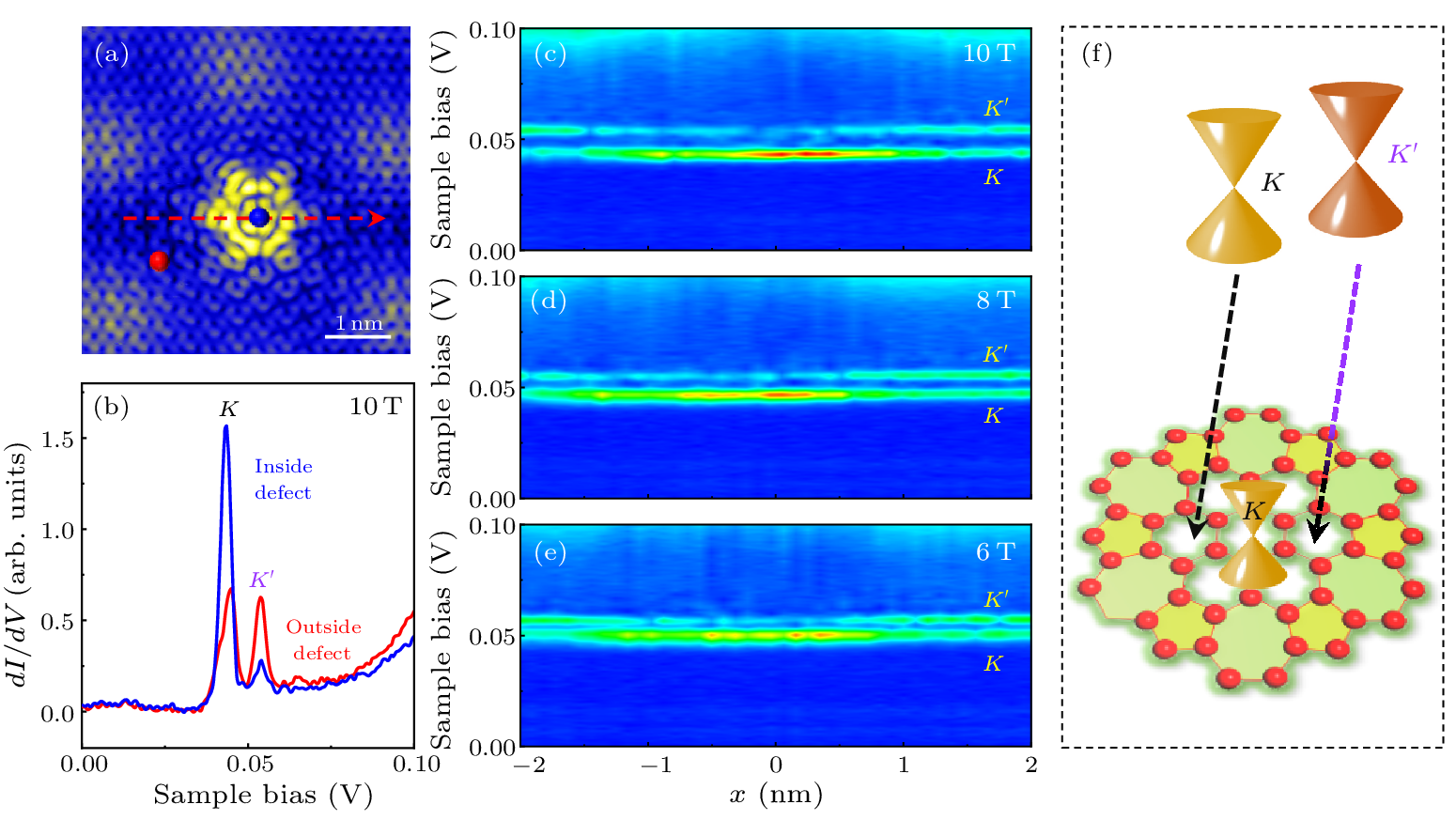 cpl-40-9-096801-fig4.png