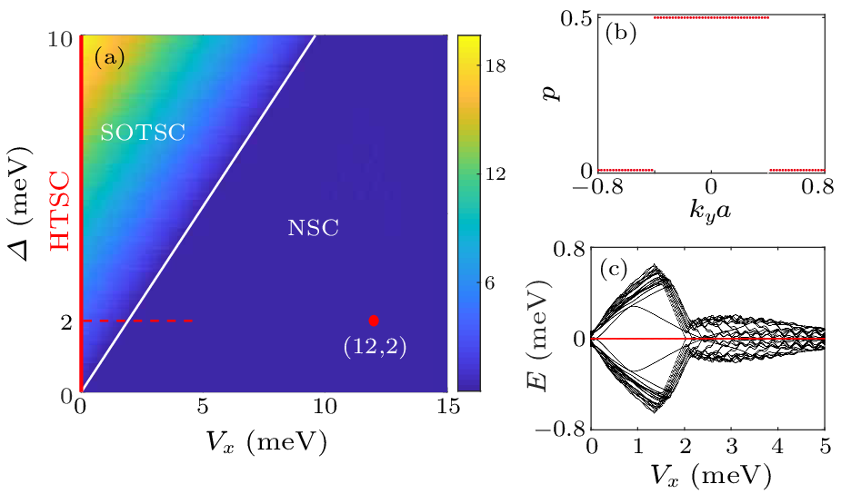 cpl-40-9-097403-fig3.png