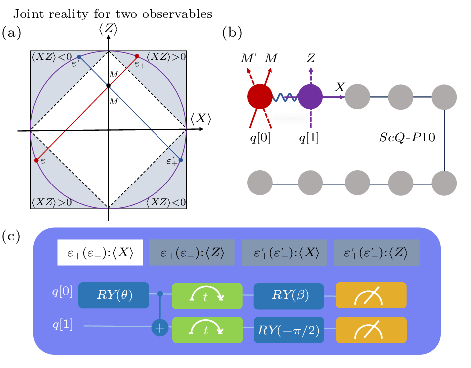 cpl-41-1-010301-fig1.png