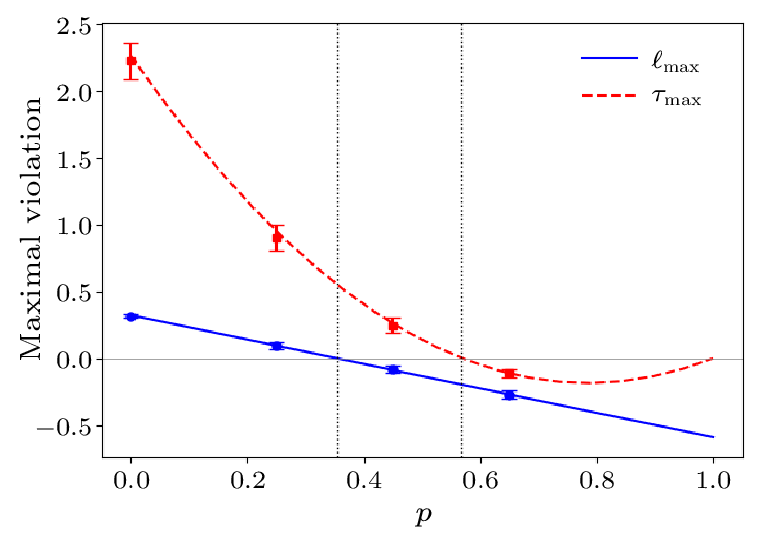 cpl-41-1-010301-fig3.png