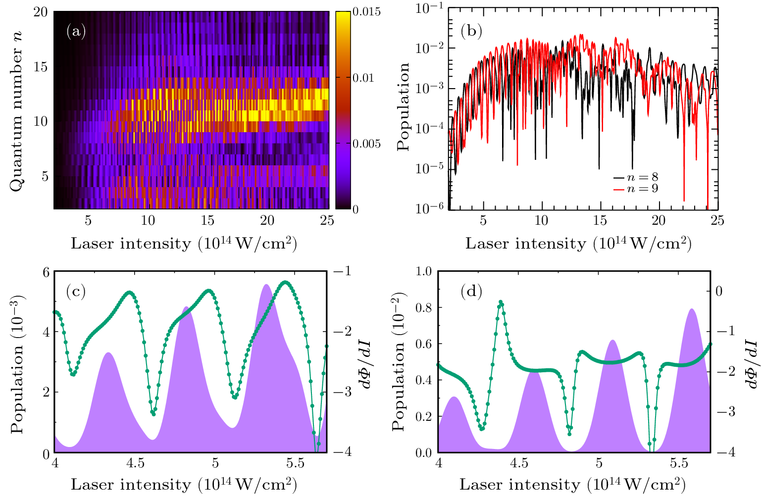 cpl-41-1-013201-fig1.png