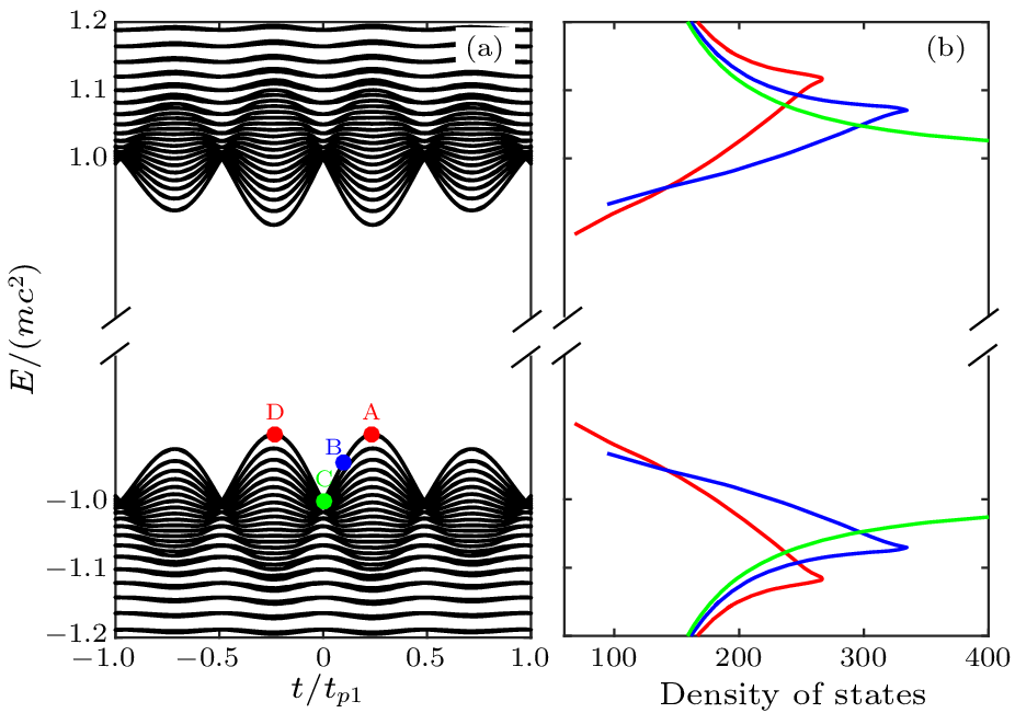 cpl-41-1-014201-fig2.png