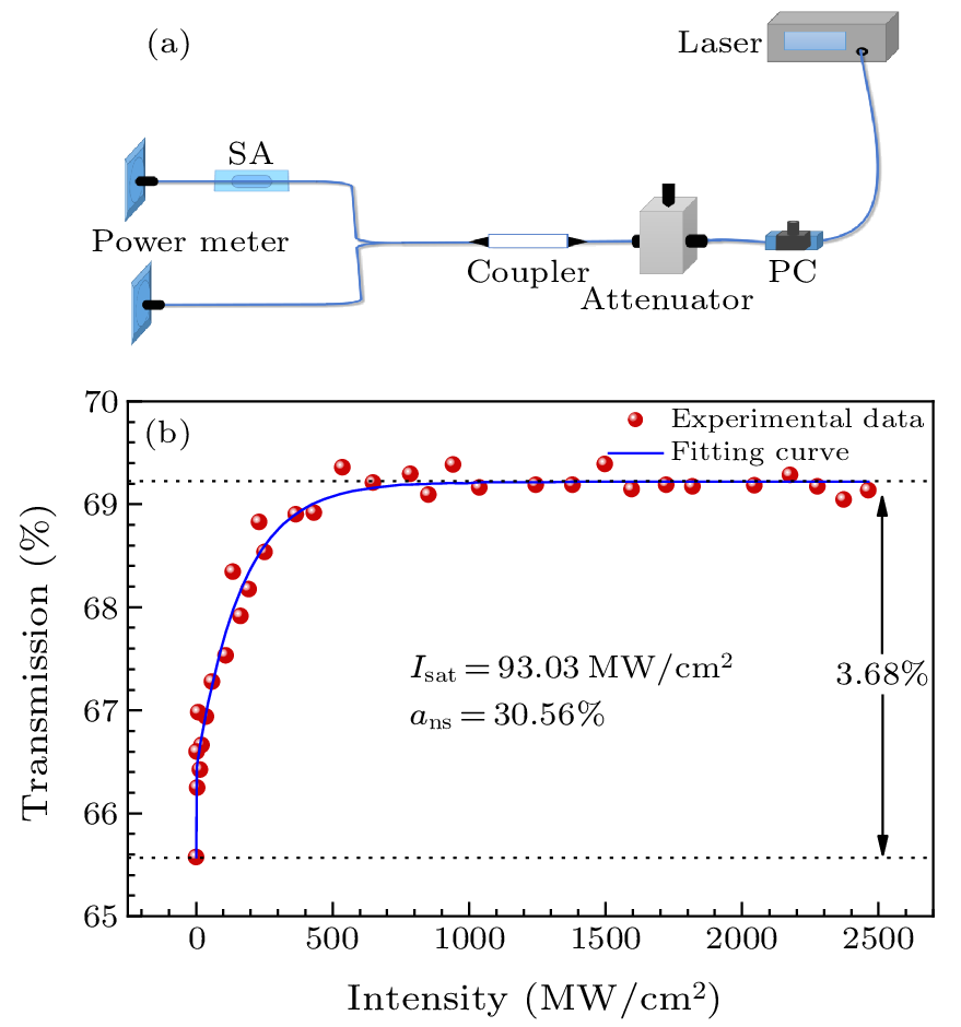 cpl-41-1-014202-fig3.png