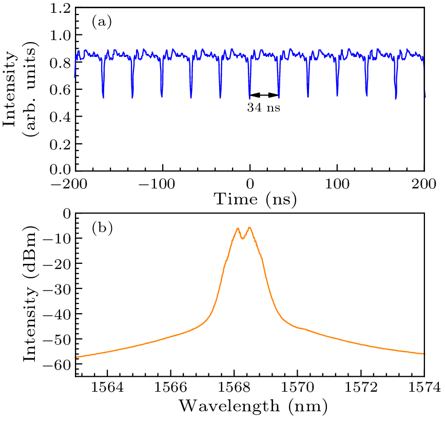 cpl-41-1-014202-fig5.png