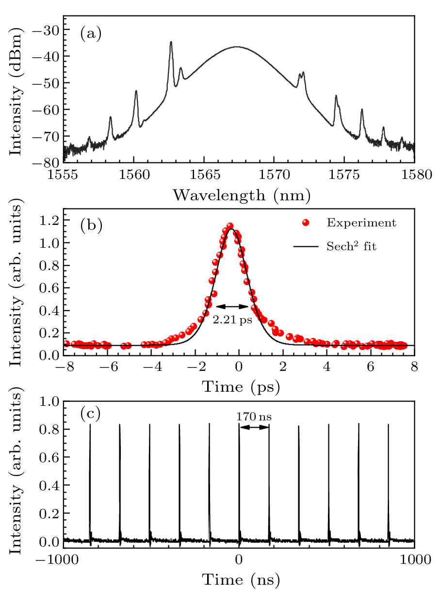 cpl-41-1-014202-fig7.png