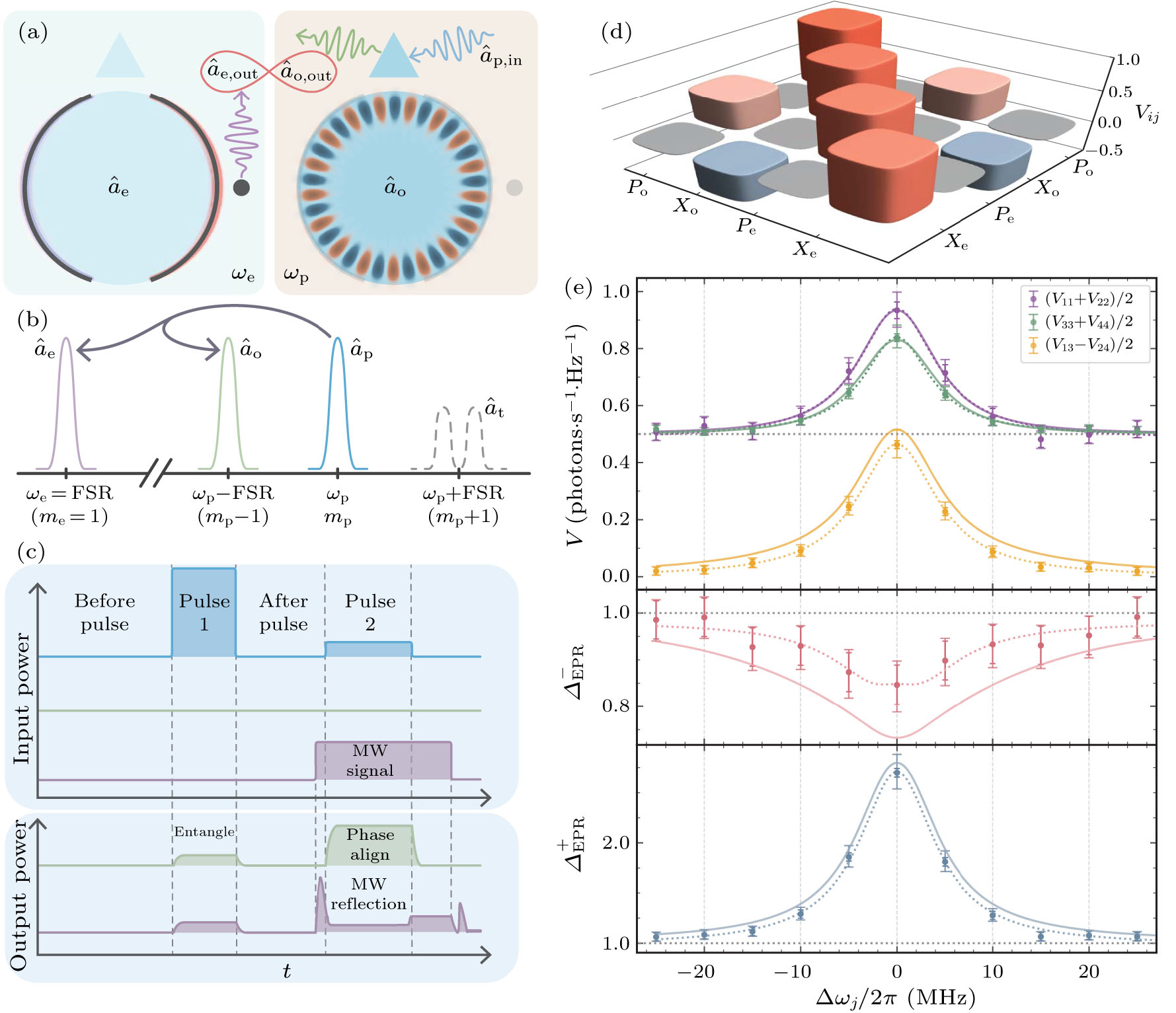 cpl-41-1-014203-fig2.png