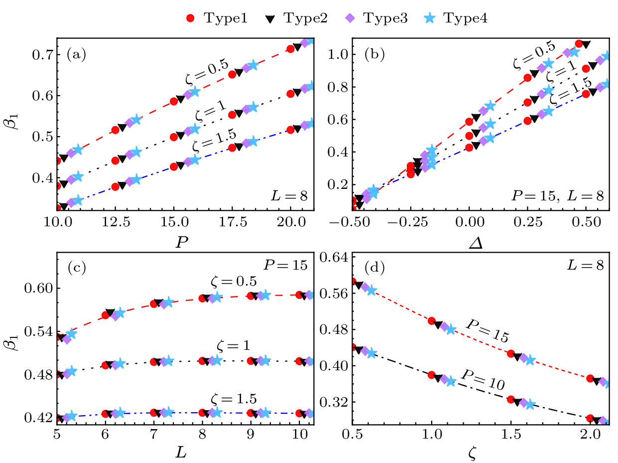 cpl-41-1-014204-fig4.png