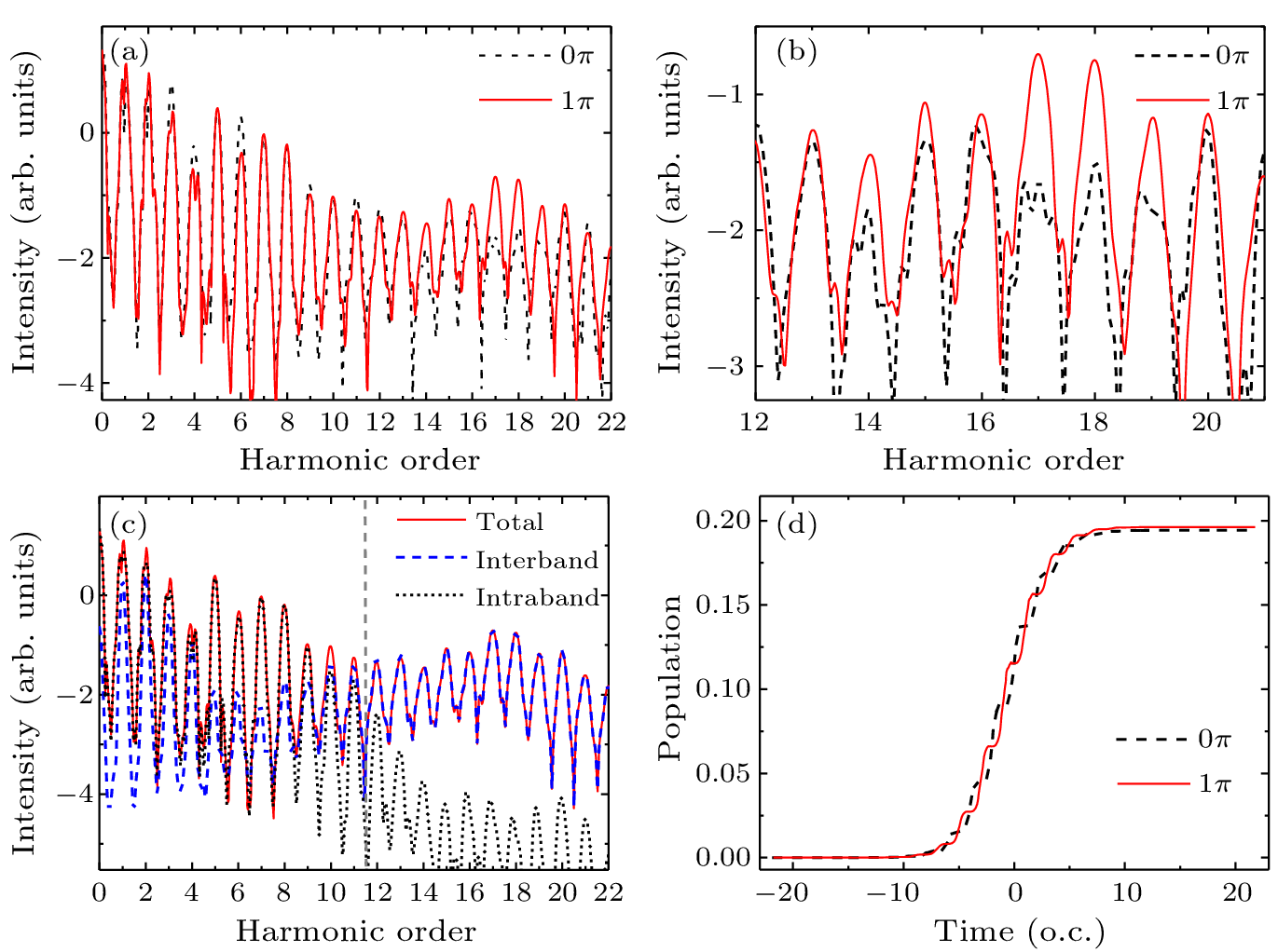 cpl-41-1-014205-fig3.png