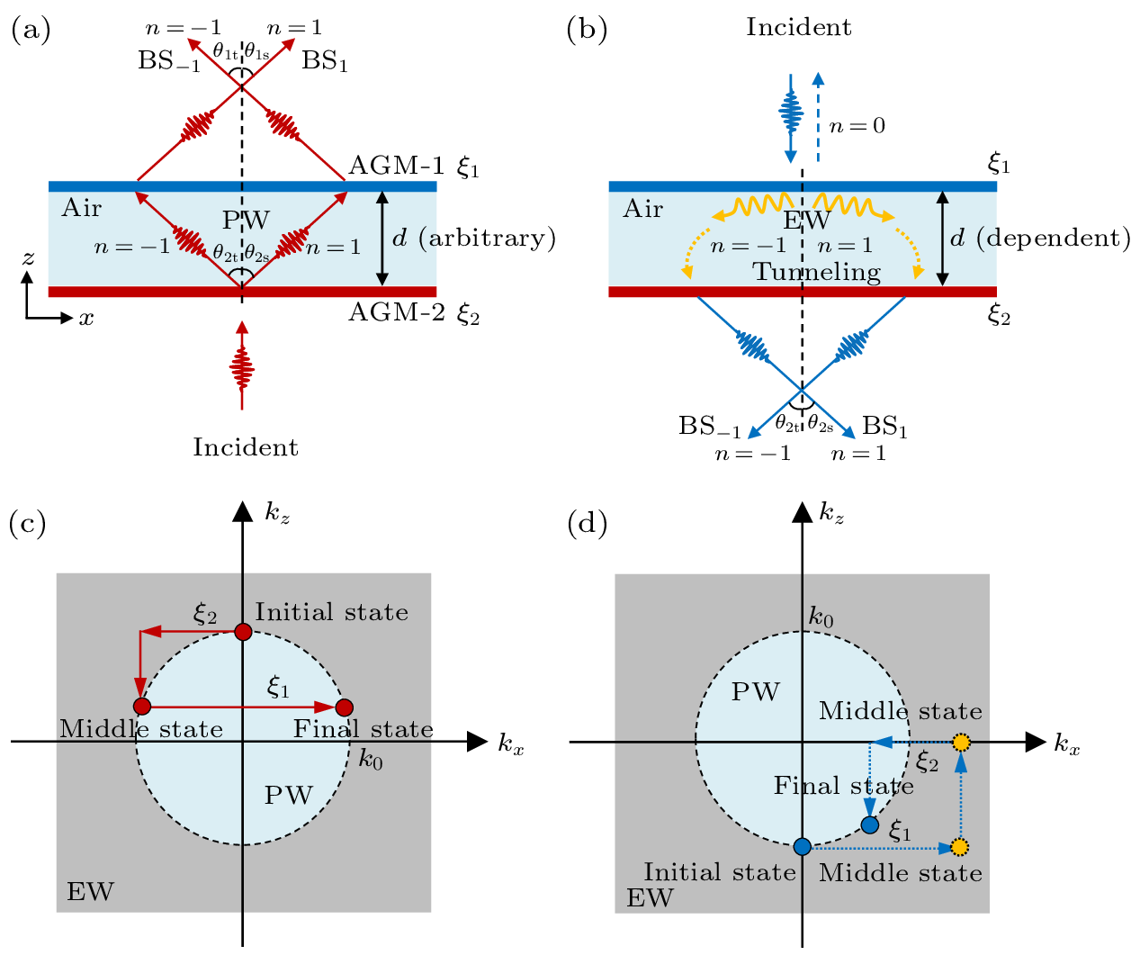 cpl-41-1-014301-fig1.png