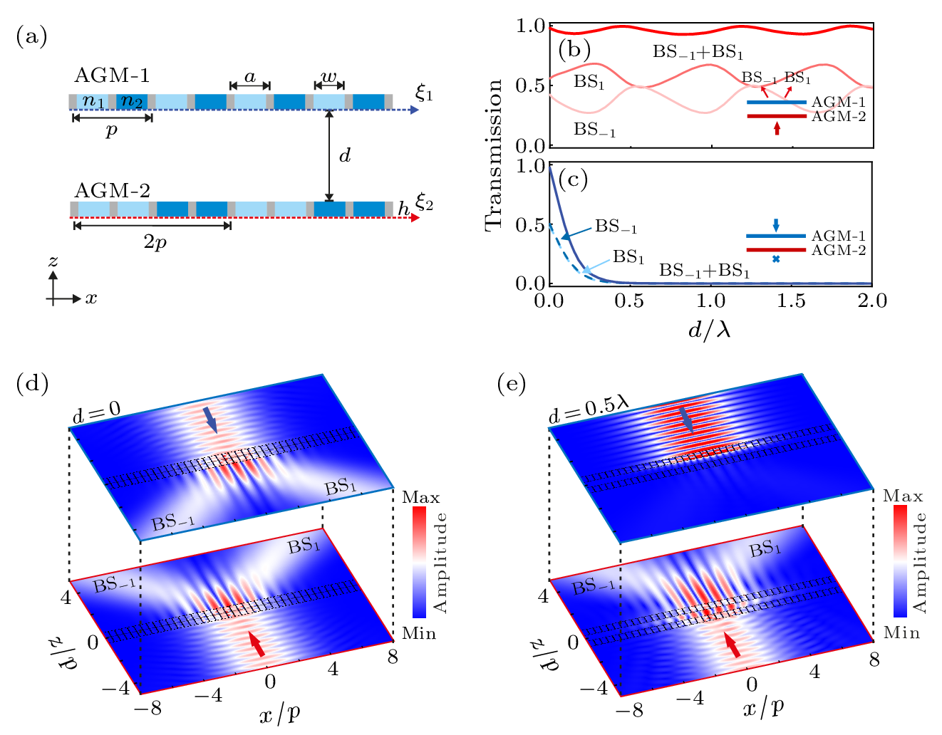 cpl-41-1-014301-fig2.png