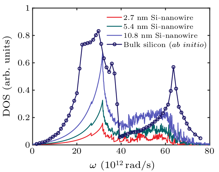 cpl-41-1-016301-fig3.png