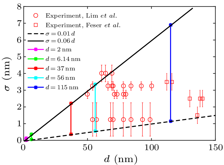 cpl-41-1-016301-fig6.png