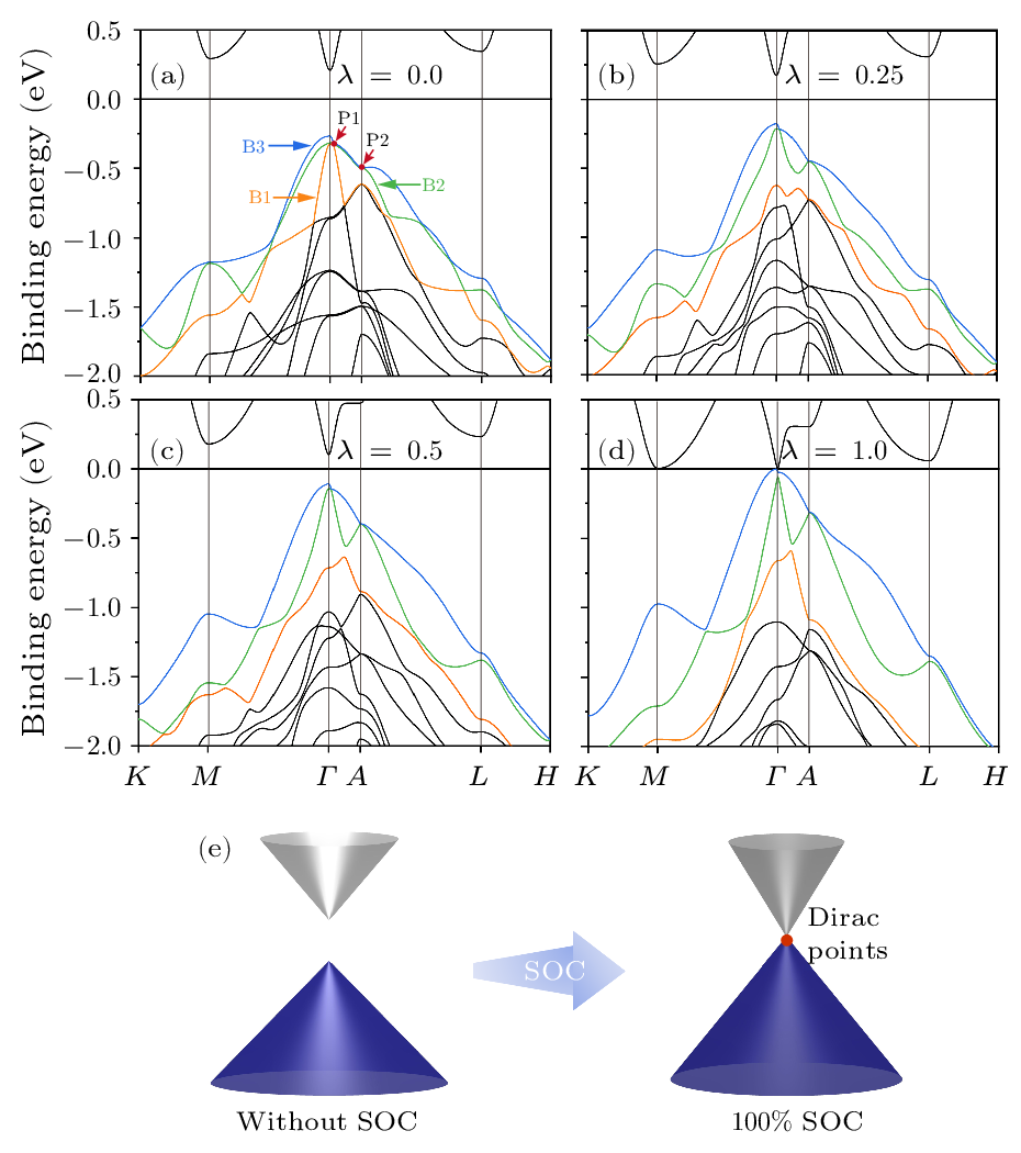 cpl-41-1-017101-fig2.png