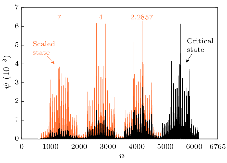 cpl-41-1-017102-fig1.png