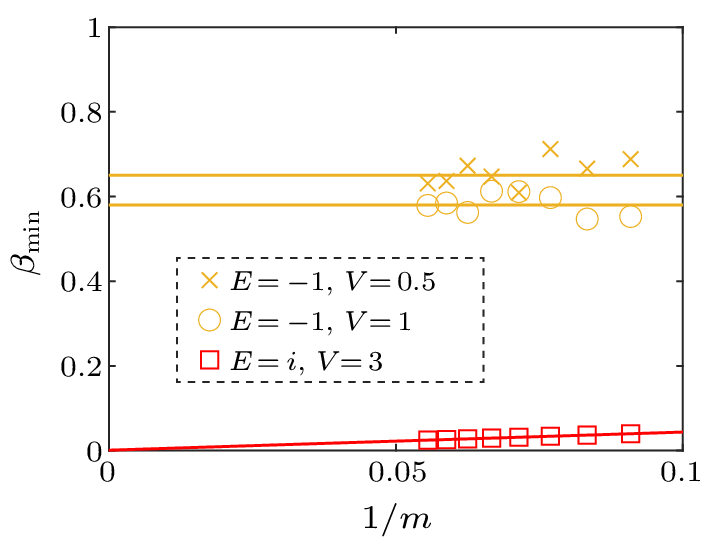 cpl-41-1-017102-fig2.png