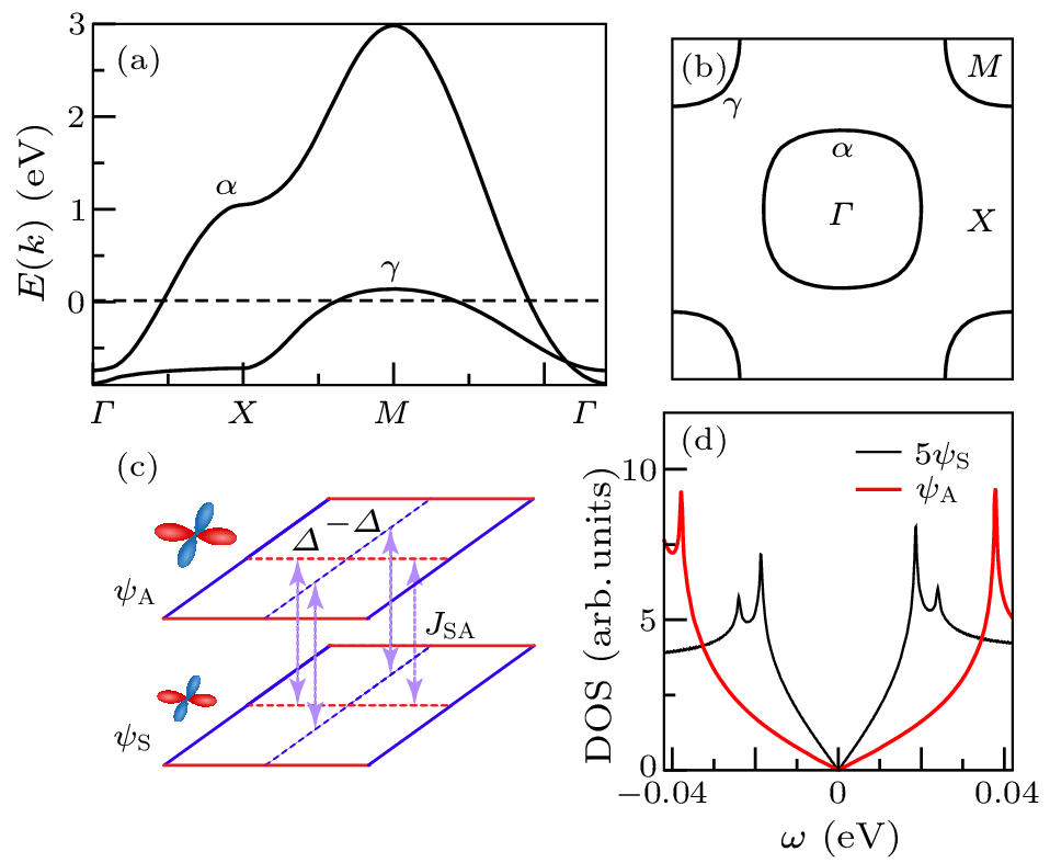 cpl-41-1-017402-fig3.png