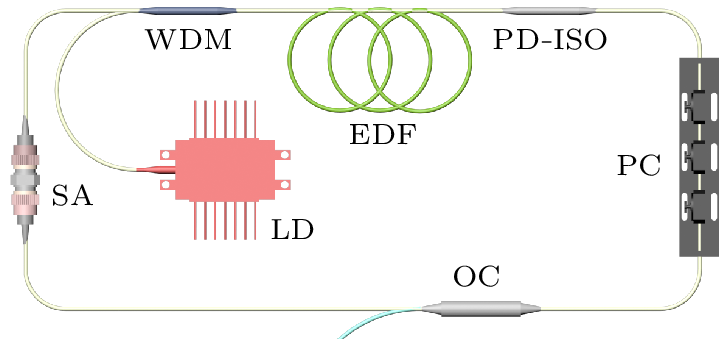 cpl-41-2-020502-fig1.png