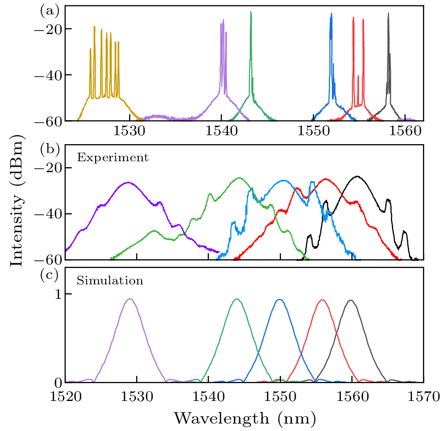 cpl-41-2-020502-fig2.png