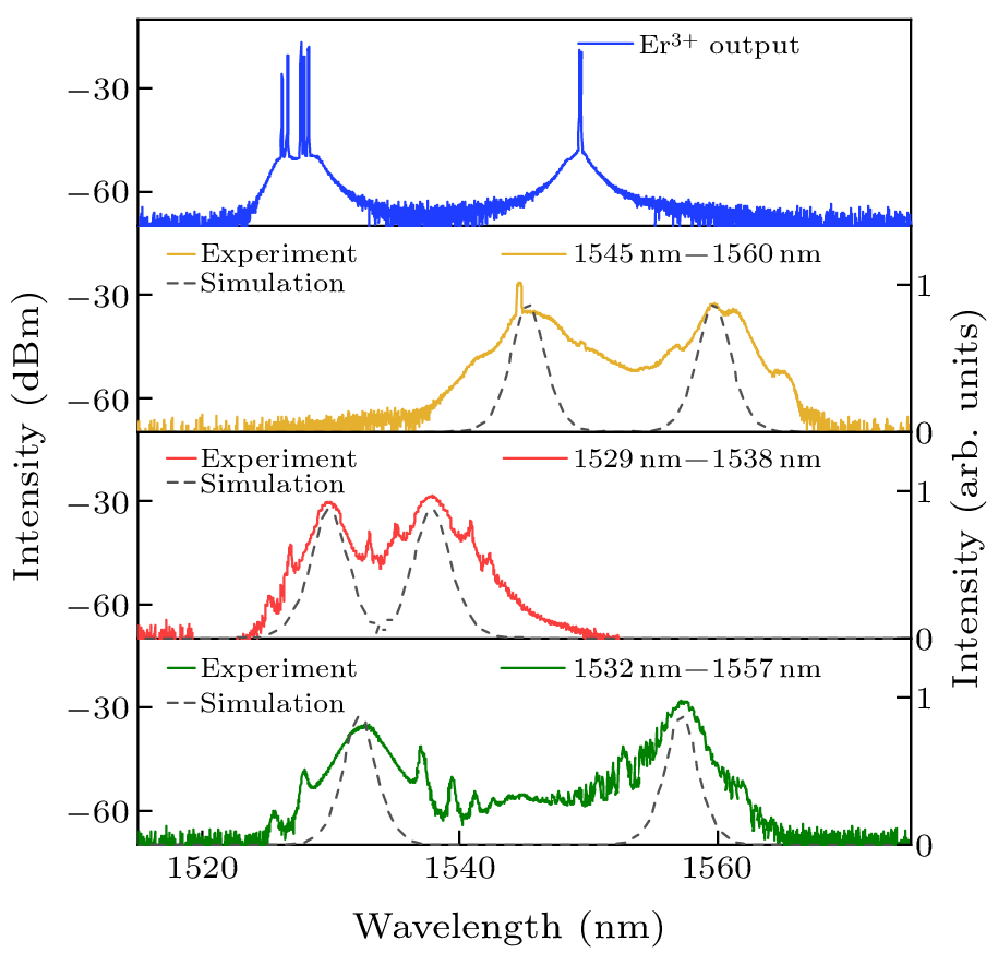 cpl-41-2-020502-fig3.png