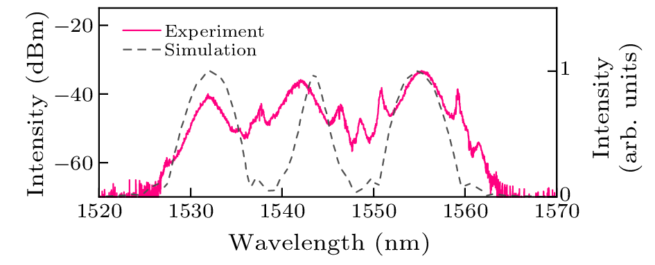 cpl-41-2-020502-fig4.png