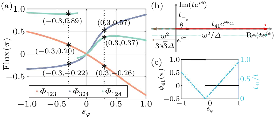 cpl-41-3-033201-fig2.png